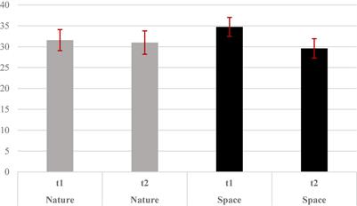 Simulating Extreme Environmental Conditions via Mental Imagery: The Case of Microgravity and Weight Estimation